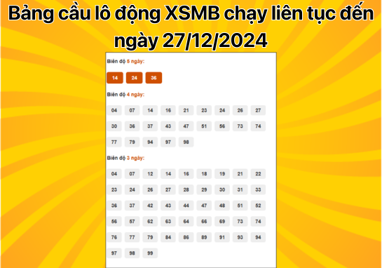 Dự đoán XSMB 27/12 - Dự đoán xổ số miền Bắc 27/12/2024 miễn phí